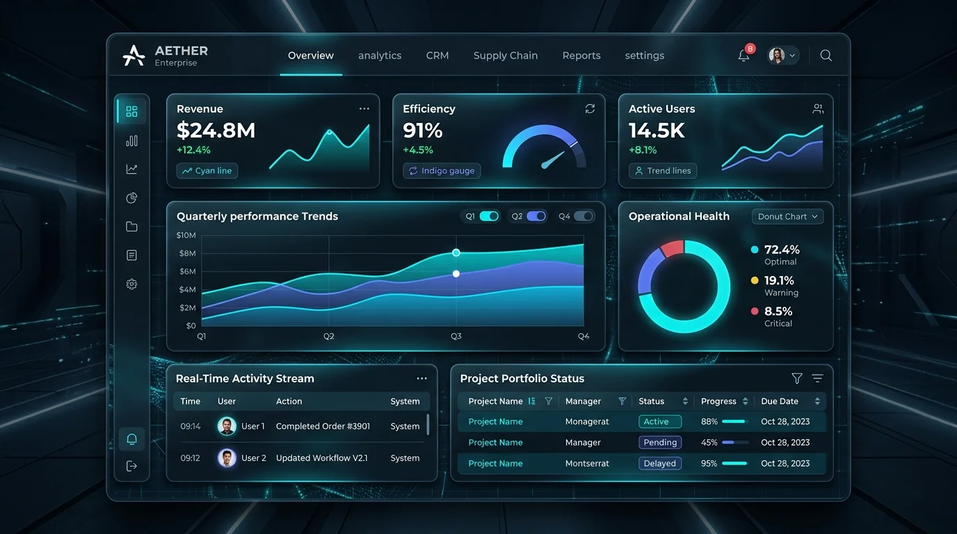 Sustentação e Evolução Contínua de Software